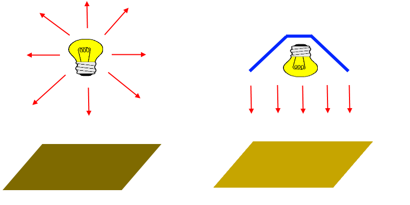 Rendimiento luminaria