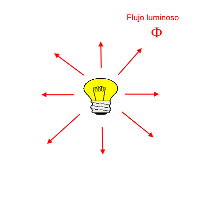 Flujo luminoso