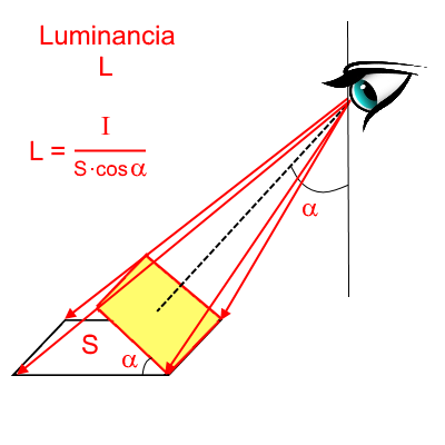 Luminancia