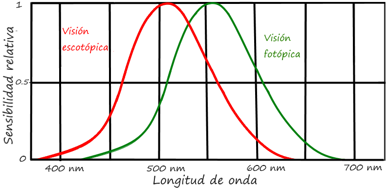 Sensibilidad relativa