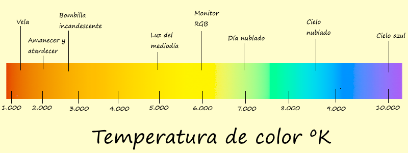 Temperatura de color