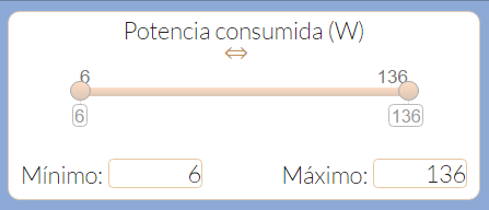 Cuadro control máximo-mínimo