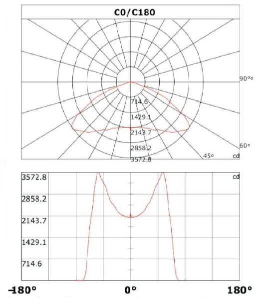 Diagrama fotométrico