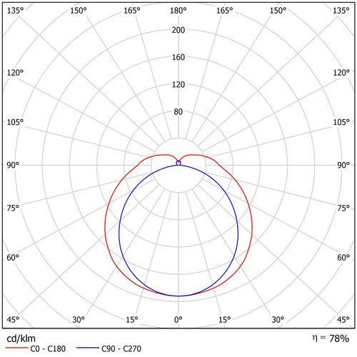 ComparaLUX - DL2H NormaLit NormaGrup
